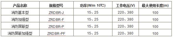 消防伴熱帶型號(hào).jpg